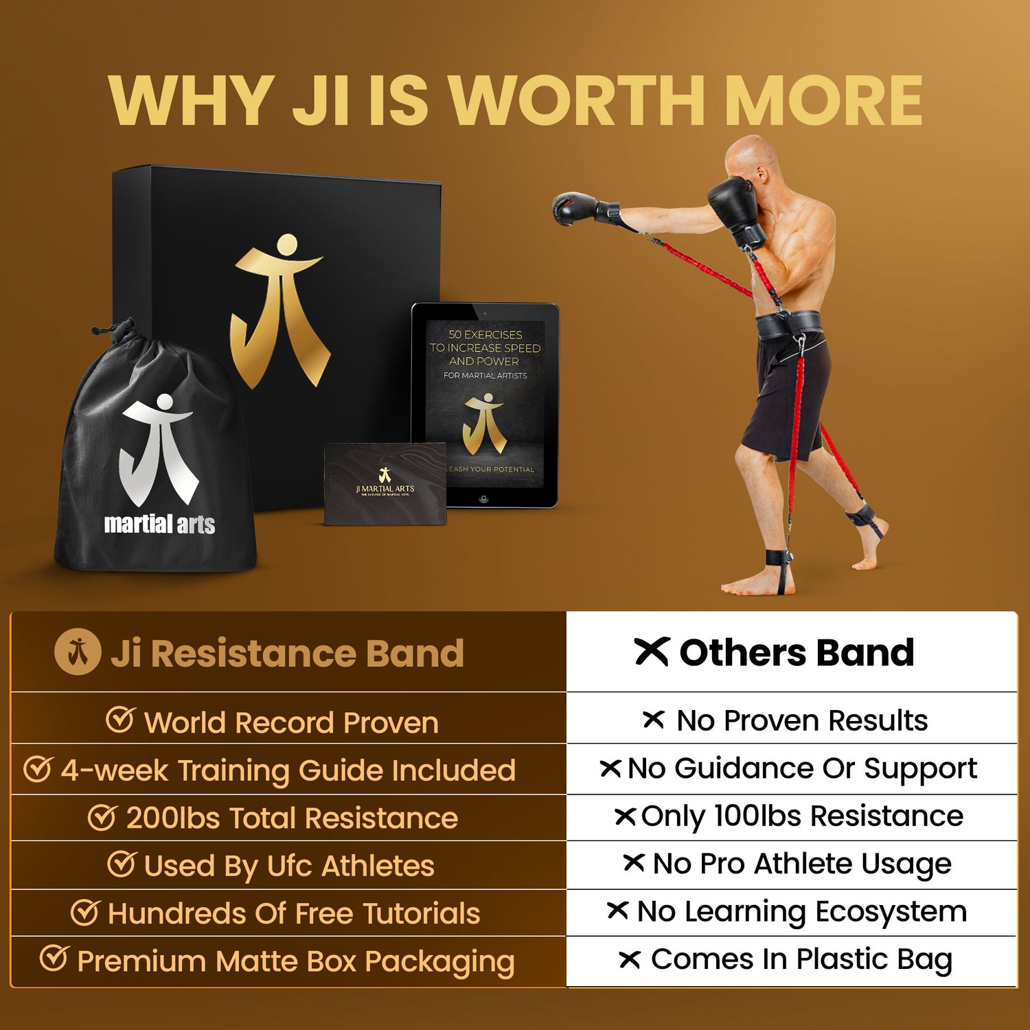 Ji full body resistance band package