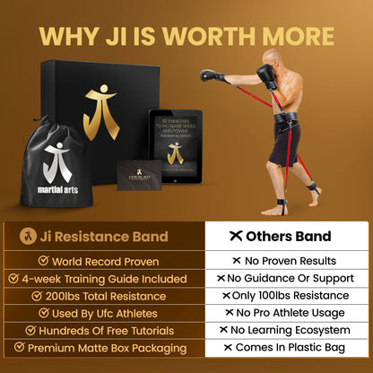 Ji resistance band
